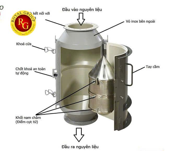Nam Châm Bạc Đạn (Nam châm hỏa tiễn) - Ảnh 2