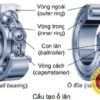 Vòng bi, máy công nghiệp, nam châm công nghiệp, thiết bị công nghiệp, khe hở vòng bi, thông số vòng bi, vòng bi công nghiệp, khe hở bạc,bi đũa hình trụ