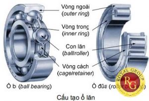 Vòng bi, máy công nghiệp, nam châm công nghiệp, thiết bị công nghiệp, khe hở vòng bi, thông số vòng bi, vòng bi công nghiệp, khe hở bạc,bi đũa hình trụ