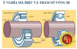 ya nghĩa thông số vòng bi, khe hở vòng bi, vong bi công nghiepj, ý nghĩa các thông số vòng bi, nam châm, may cong nghiep